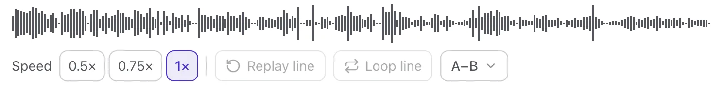 A lesson’s audio waveform with the listening tools below it: speed 0.5×, 0.75× and 1×, Replay line, Loop line and A–B repeat.